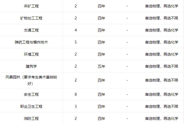 高校特别专栏｜500分也能上的理工一本高校——安徽理工大学