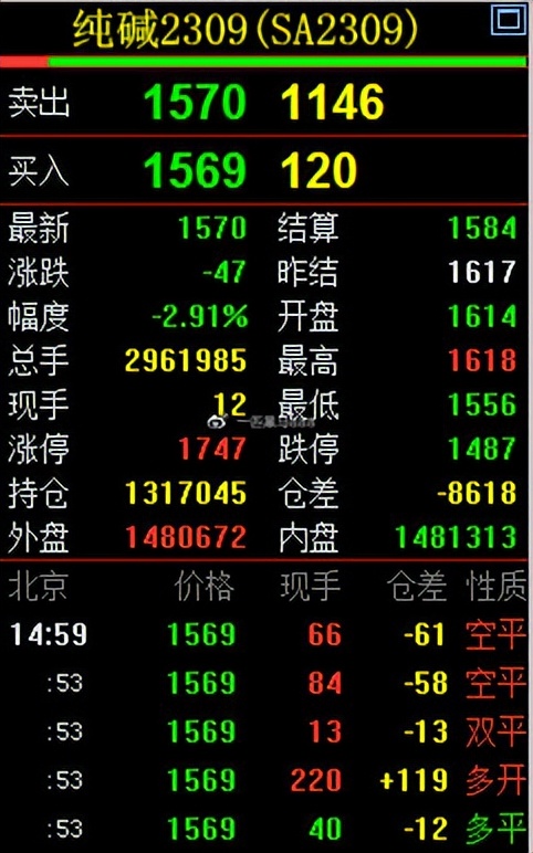 5月24日原油期货操作建议,期货螺纹甲醇豆粕走势分析早盘