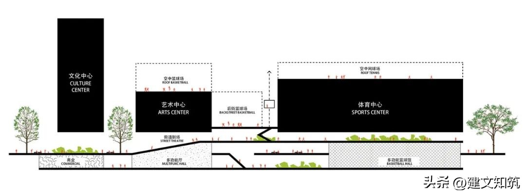 【荐筑】中标候选|坪地街道综合文体中心/也似建筑+广州市规划院