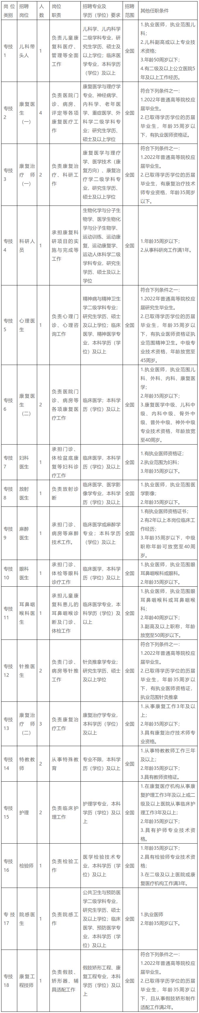 速招来企业服务有限公司招聘职位,浙江又一批事业单位招聘