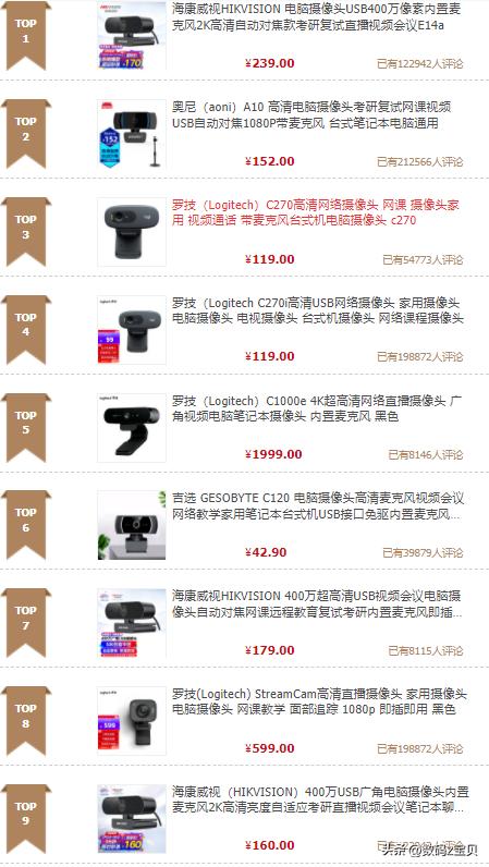 网课、网上会议、远程面试?一文教你选择电脑摄像头