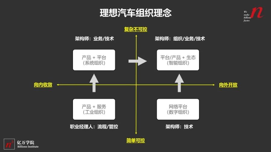 理想汽车李想个人简介,李想为啥又退出理想汽车