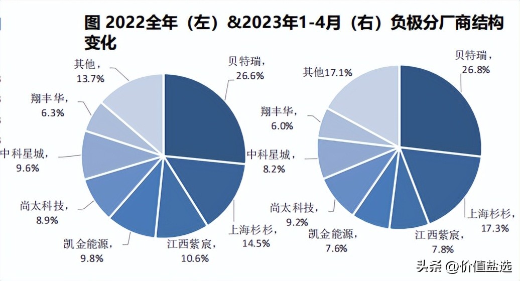 新能源汽车发展动力电池现状,新能源汽车动力电池主要走向