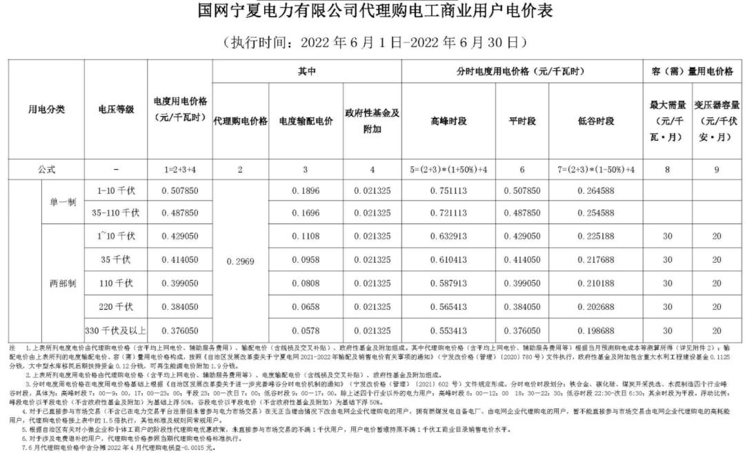 12月国家电网代理购电价格表,电网企业代理购电平均上网电价