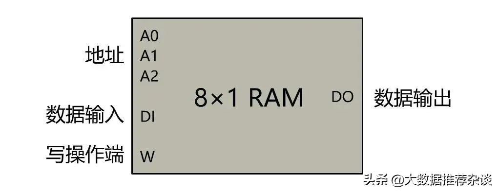 epoll底层原理,计算机底层原理书籍