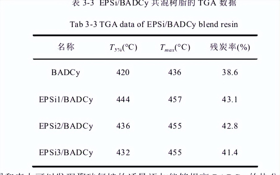 聚硅氧烷聚碳酸酯共聚物,聚硅氧烷改性硅油