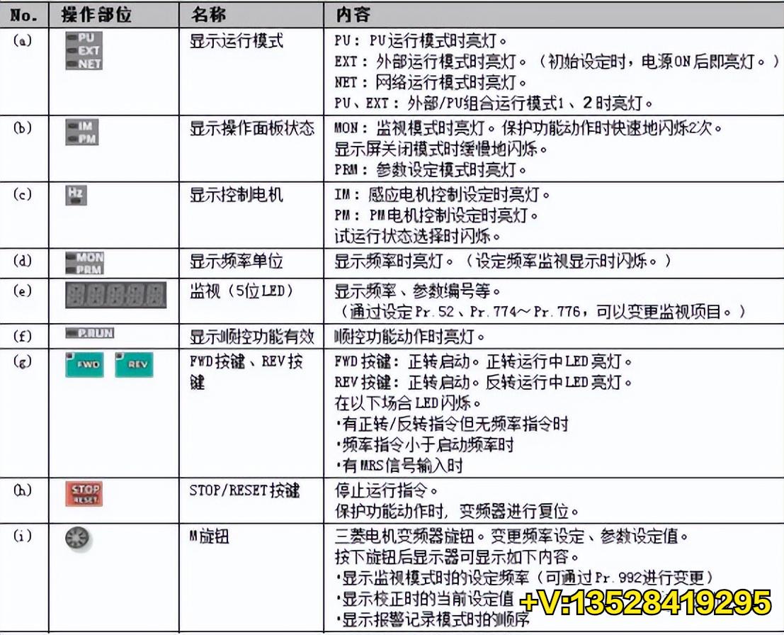 三菱变频器通讯实例,三菱变频器e700