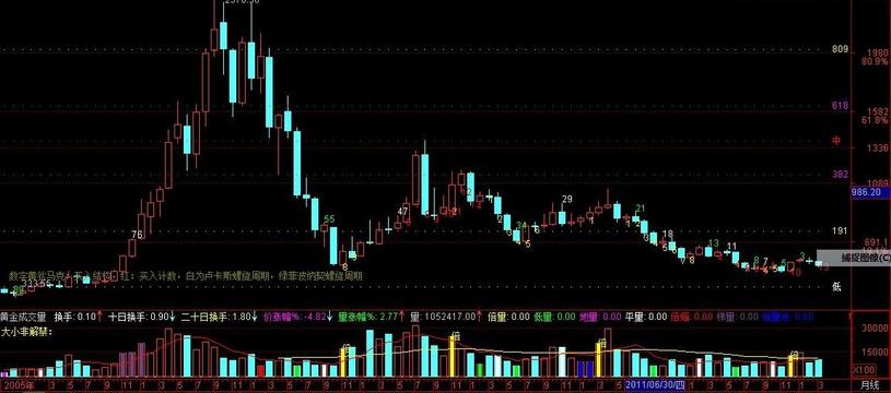 狄马克td序列在哪本书,狄马克指标源码