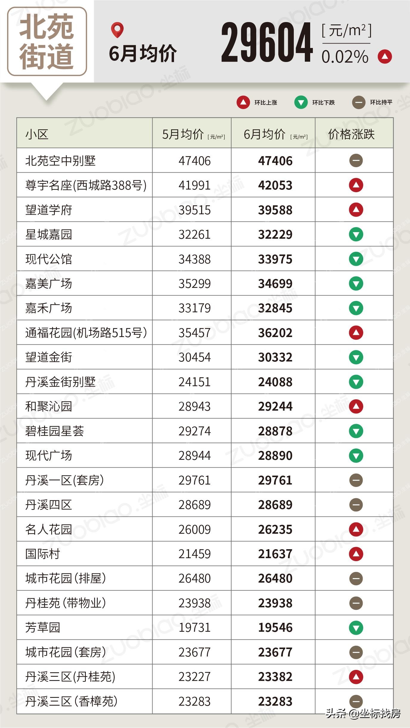 义乌二手房价真实成交价查询,义乌5月房价走势最新消息