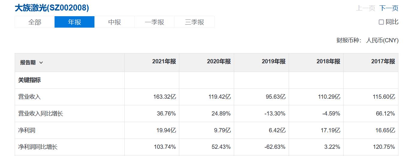 大族激光公司简介,大族激光新能源激光设备技术