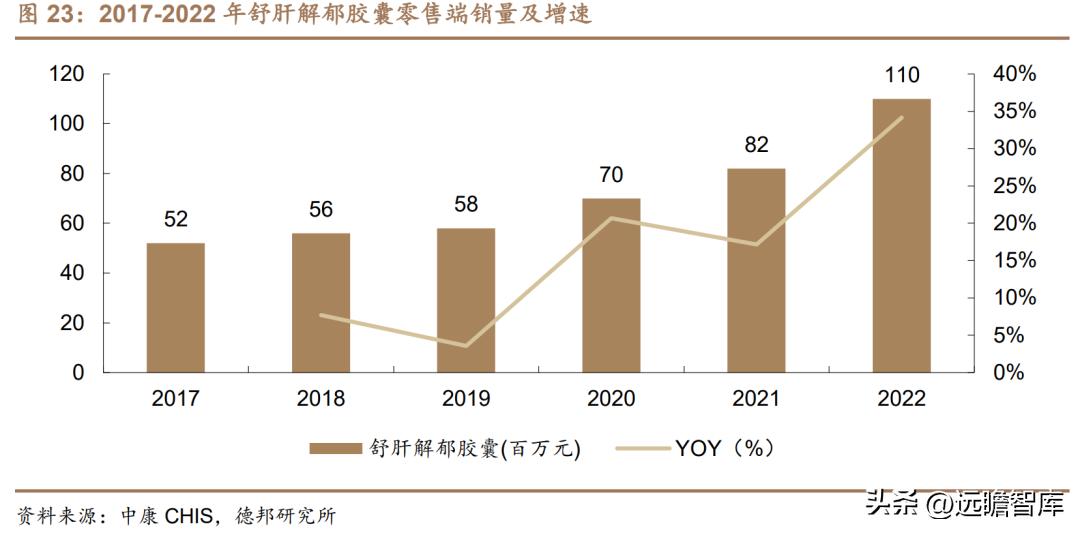 康弘药业眼科,康弘药业中药潜力