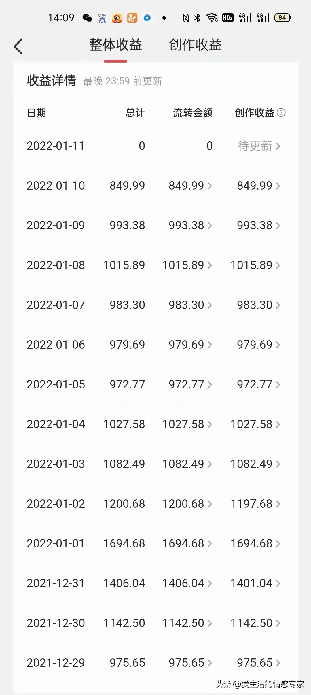 在互联网上有什么赚钱机会,互联网手机创业项目