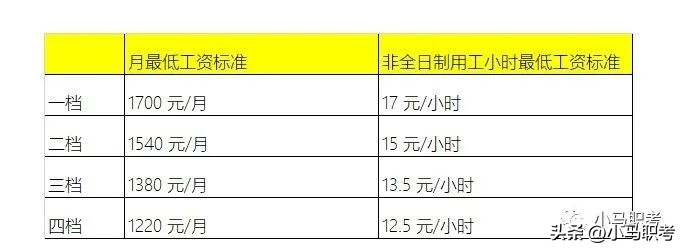 幼儿园的保育师工资一般都是多少,保育员和幼师薪资待遇有什么区别