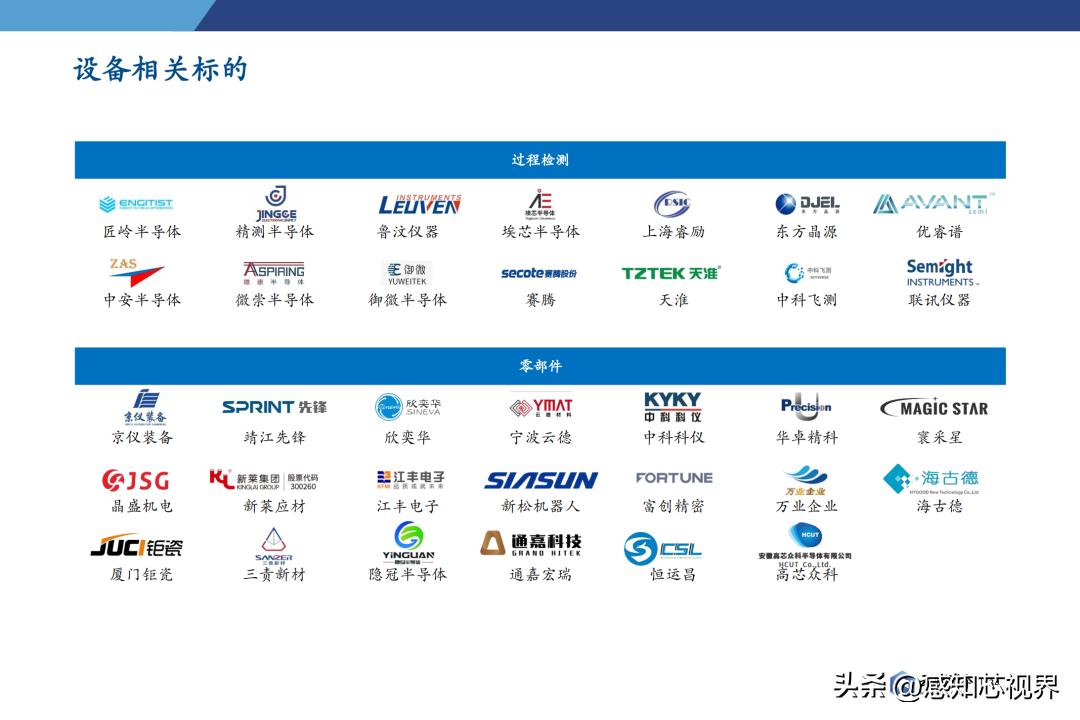 2023年半导体状况分析,中国半导体投资深度分析2021