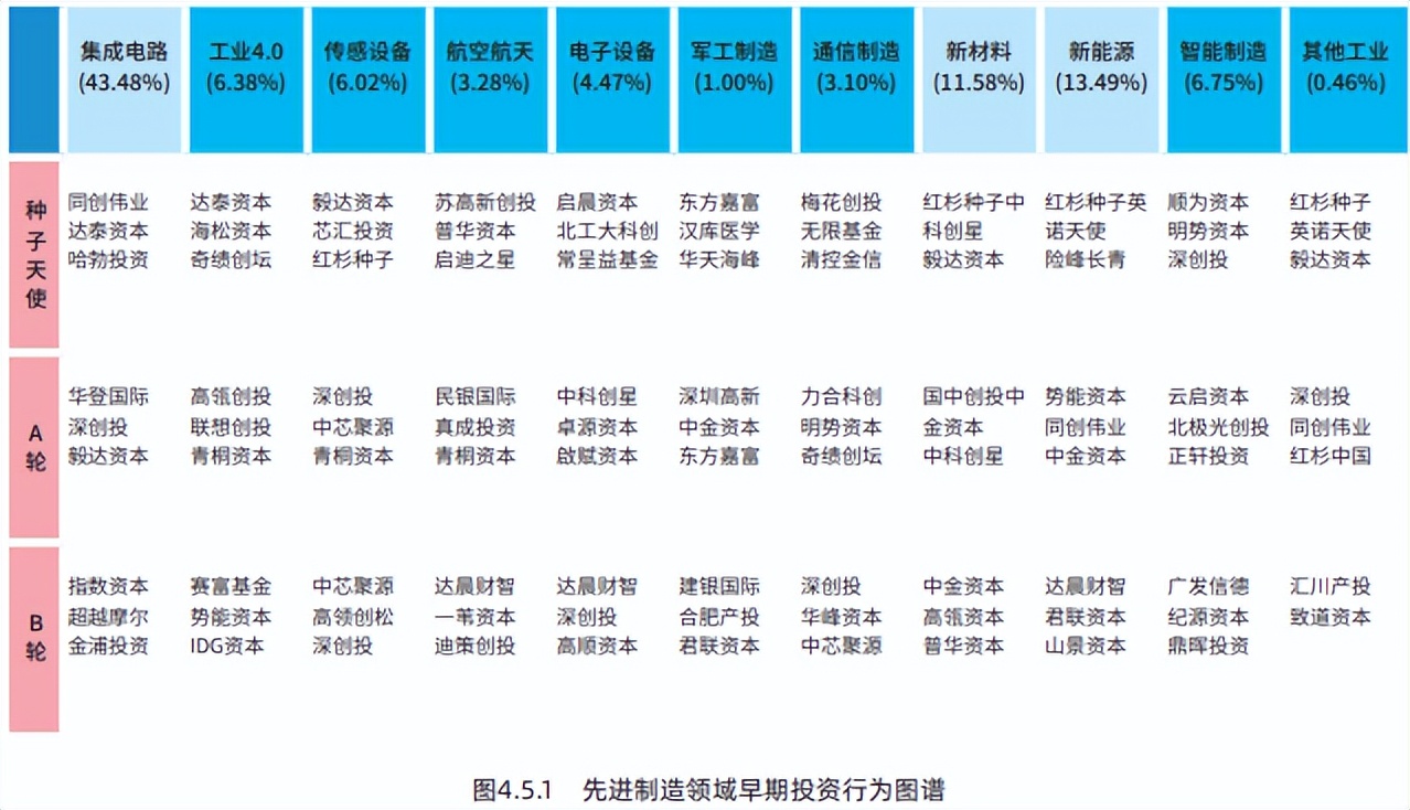 创新创业前期研究报告,创新创业投资分析