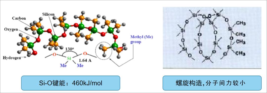 液态硅胶手表带工艺,lsr液态硅胶注塑成型工艺哪里有