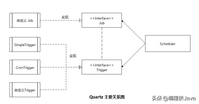 quartz框架调度,quartz作业调度配置