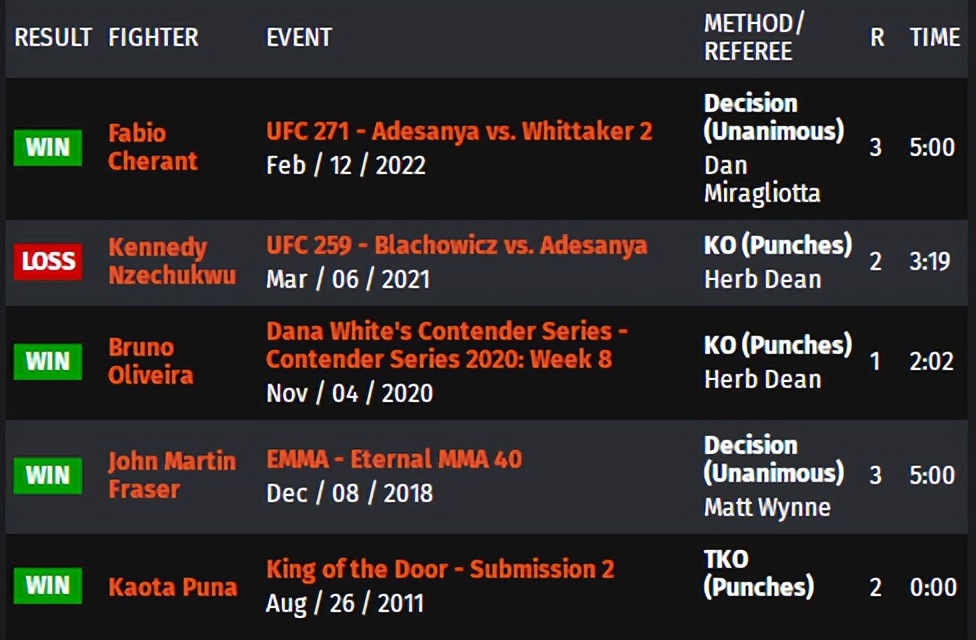 ufcespn11的赛前预测,ufc278赛前发布会全部回放中文