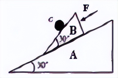高中物理矢量三角形动态平衡题目,高中物理三角形法解动态平衡问题