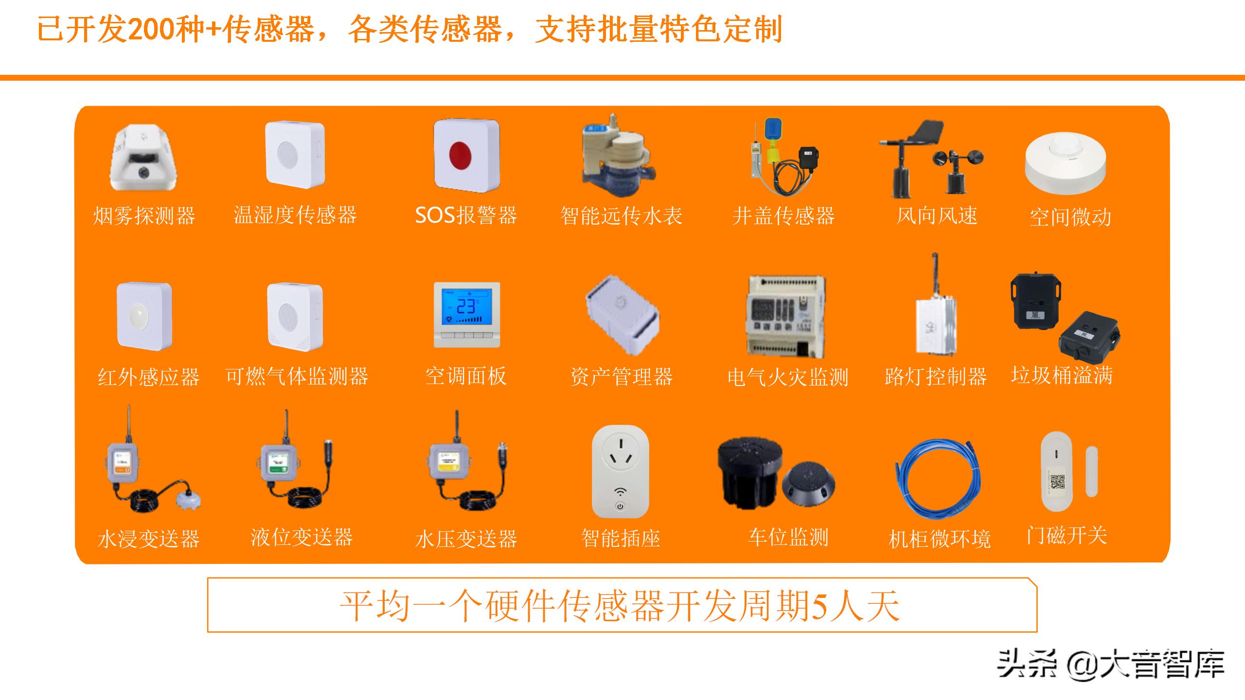 浙江可视化实景数字孪生平台,数字孪生平台开发可视化场景