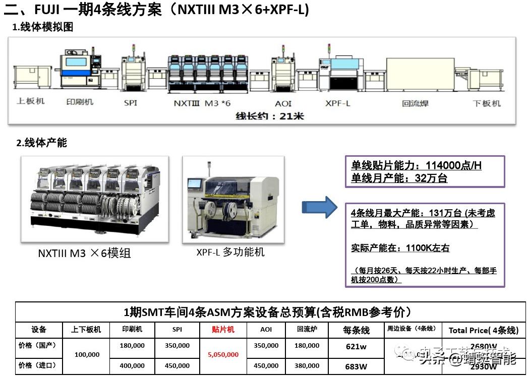 smt车间问题点改善方案,smt车间生产技术全套资料
