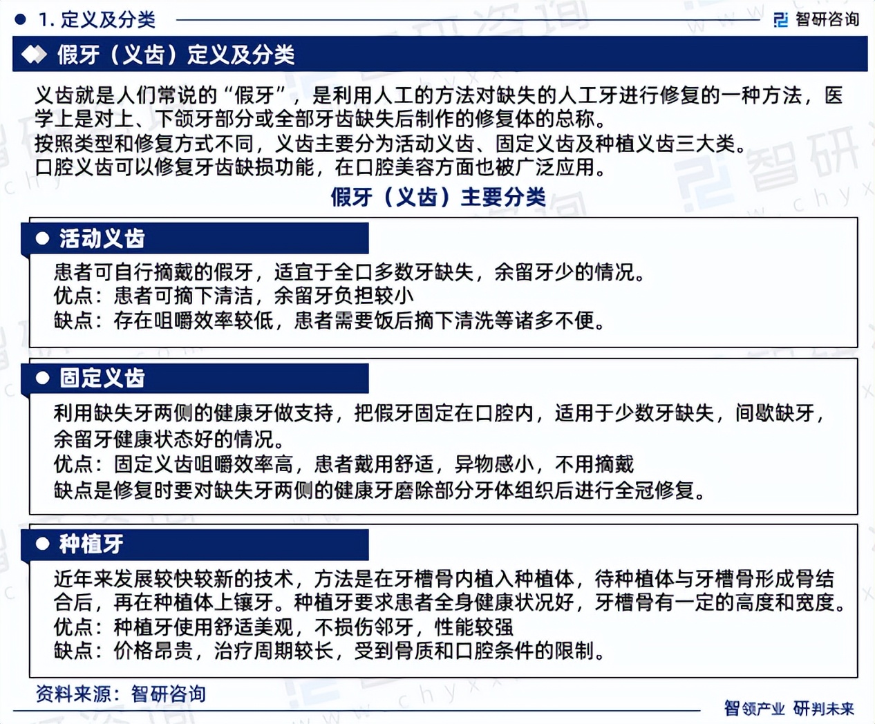 中国义齿加工市场调研表格,假牙市场调查报告