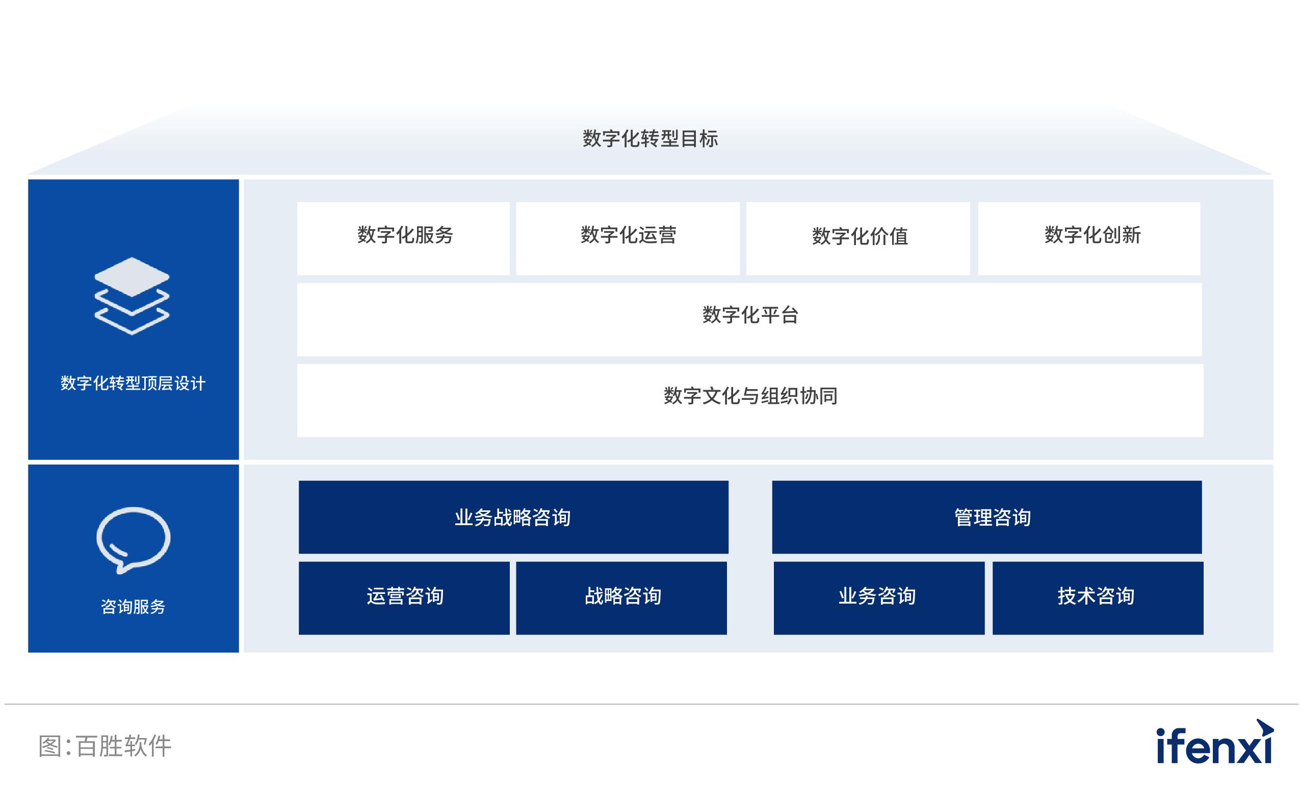 2022爱分析智能决策厂商全景报告,2022爱分析营销科技厂商全景报告