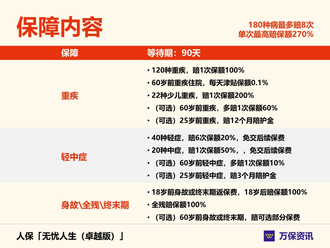 92019无忧人生重疾险靠谱吗,2019无忧人生重疾险返本吗