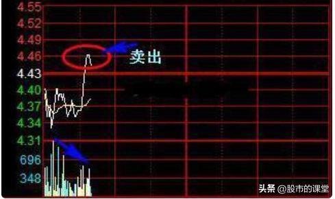 学习全套股票知识的视频,分时图做t+0炒股指标绝密战法