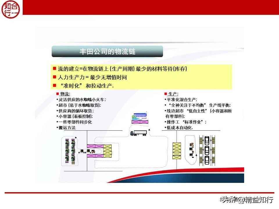 精益物流与物料配送,什么是精益物流