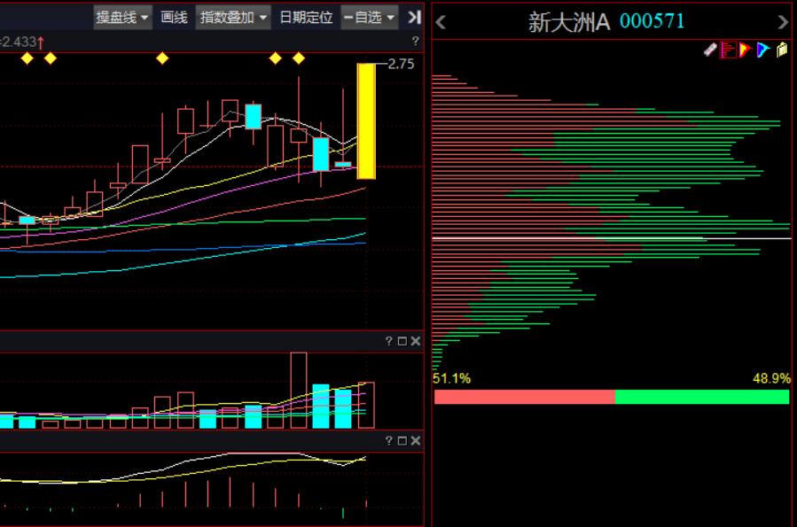 新大洲a尾盘拉升,新大洲a为什么涨停