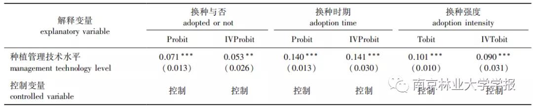 论文推荐||退耕还林农户技术禀赋对经果林换种的影响