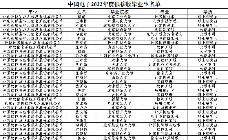 中国十大军工集团都是做什么的,想进国家军工企业学什么专业