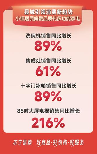 苏宁易购线上线下销售统计,苏宁易购618销售数据公布