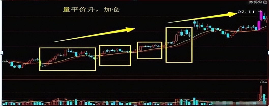 炒股干货散户必学三不卖原则,炒股死记七不买口诀