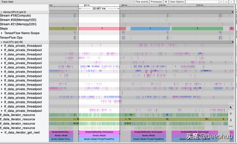 tensorboard如何加入文件,tensorboard怎么画图