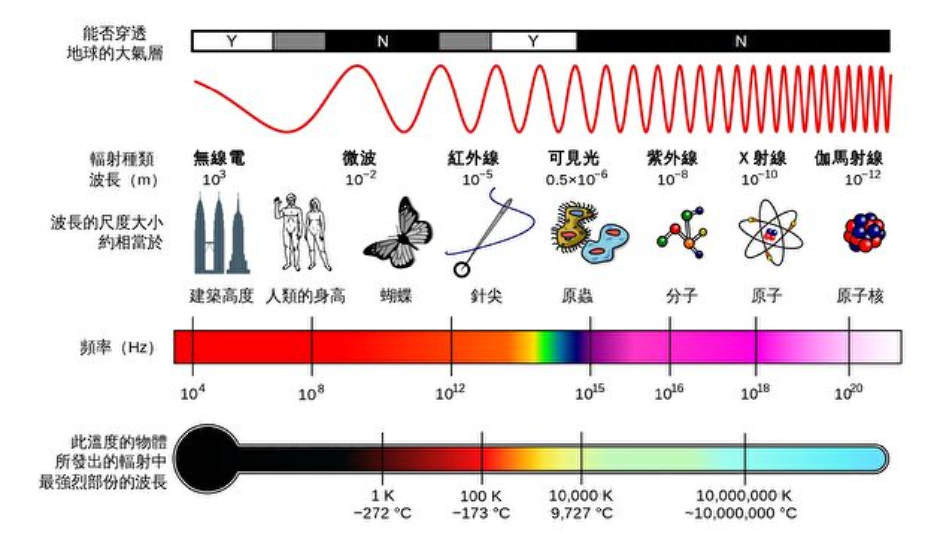 精神世界的匮乏,精神世界丰富的表现