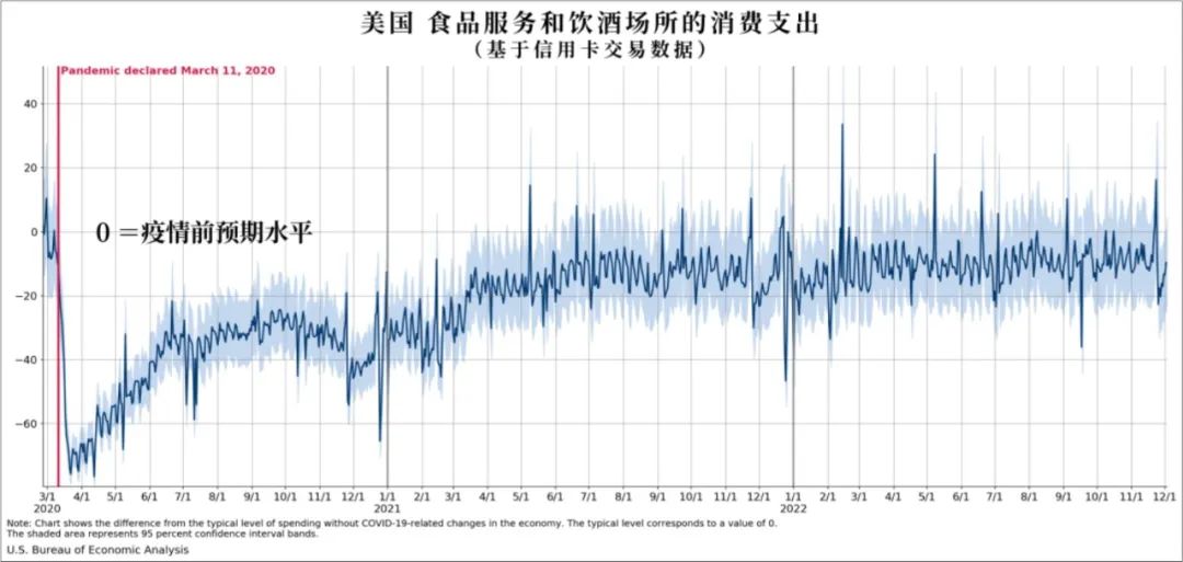 新十条颁布，“第一波冲击”让餐饮人恐慌