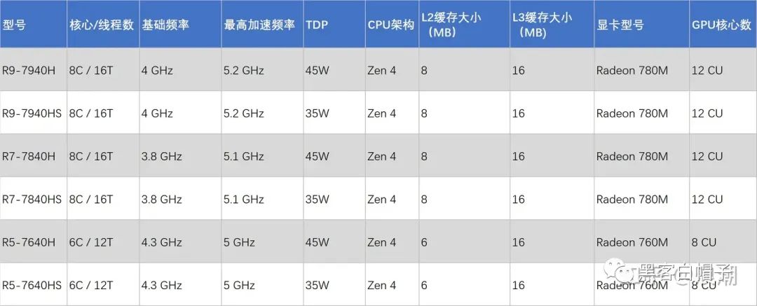 20236000元笔记本电脑推荐,618最值得推荐的笔记本电脑5000