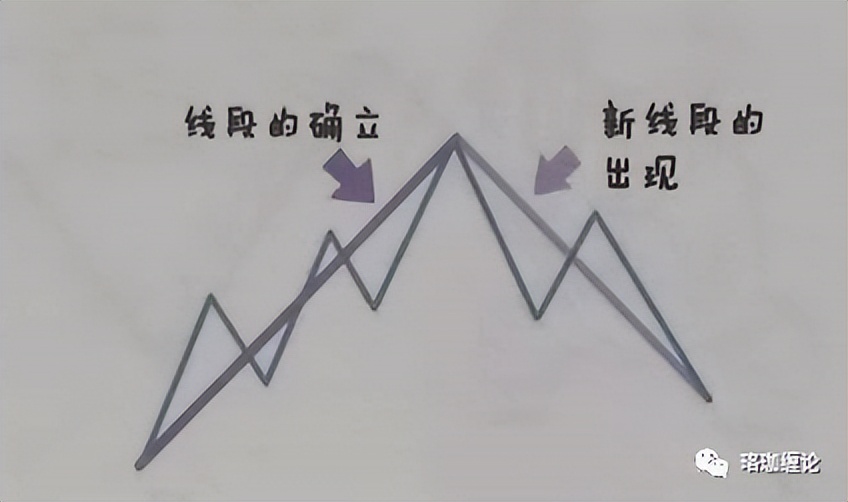 缠论初级课全集,缠论线段入门