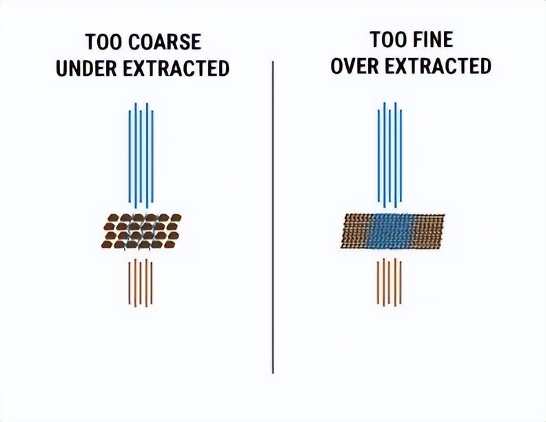 细粉快冲为什么很苦,细粉快冲的优势