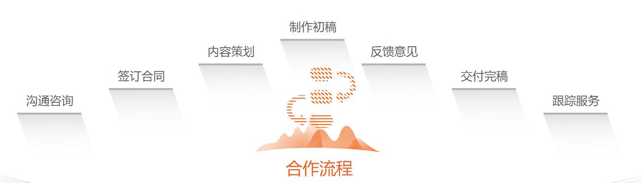 海口ppt制作公司,怎么美化ppt让ppt更好看