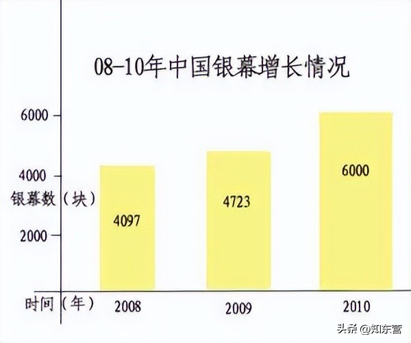 鸽了十几次，神作终于终于终于回来了