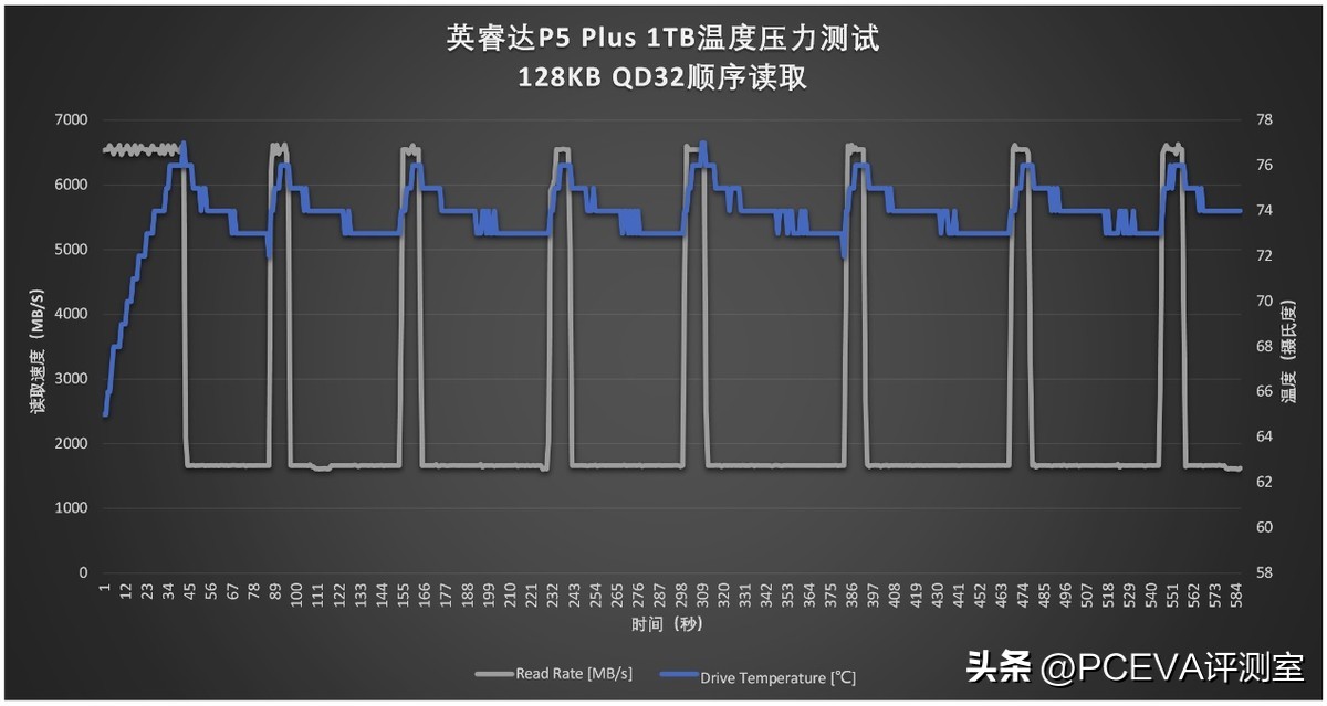 三星固态硬盘pcie3.0有缓存吗,pcie固态硬盘有无缓存有什么区别