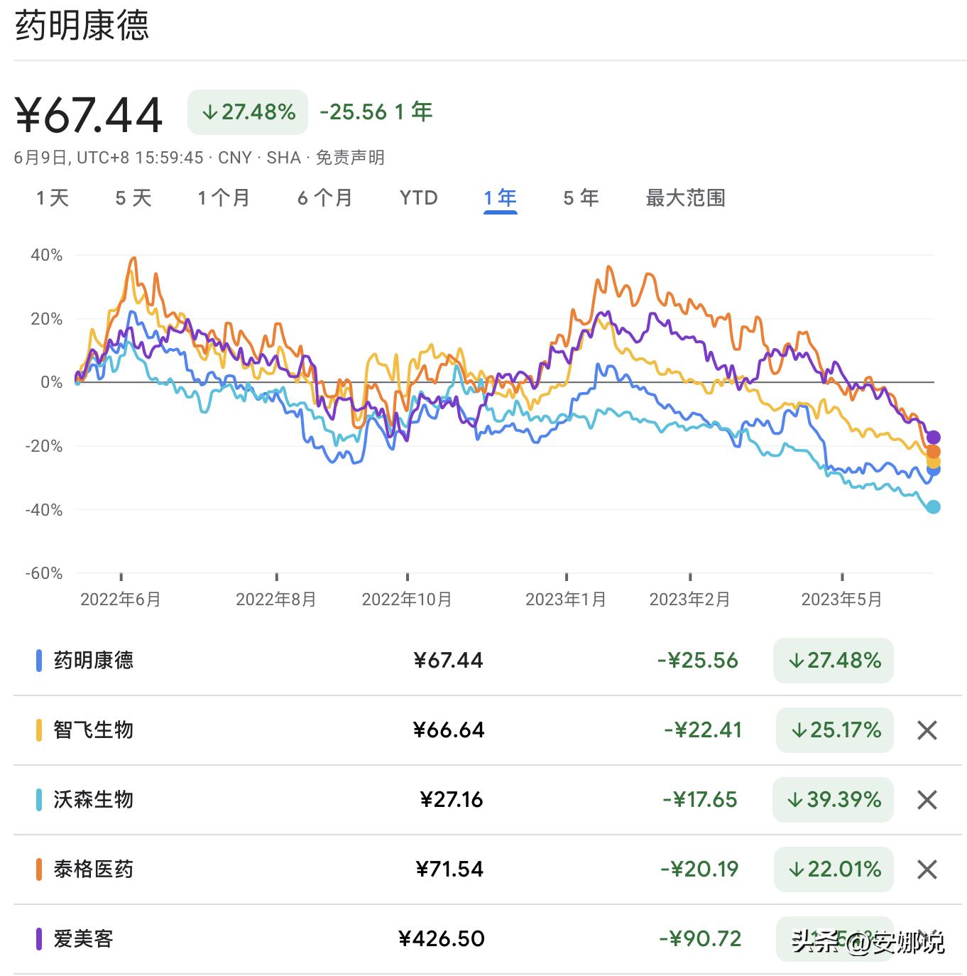 新能源石油发展趋势,新能源医疗未来前景