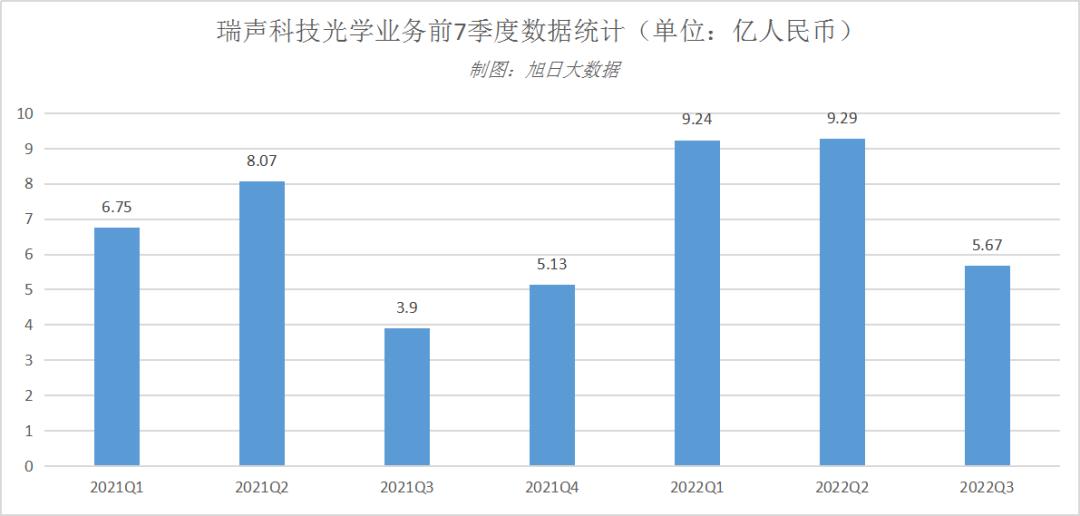 大立光财报,大立光毛利率