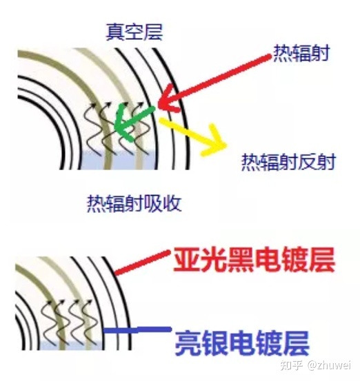 飞利浦推出新一代无液氦磁共振,飞利浦1.5t磁共振系统介绍