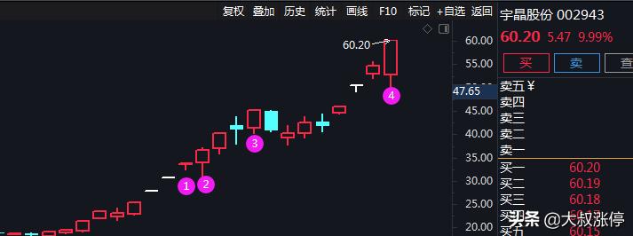 交易的六大痛点，如影随形，冰火两重天