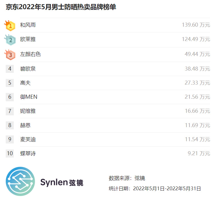 男士太阳镜2022新款防晒,男士防晒镜推荐
