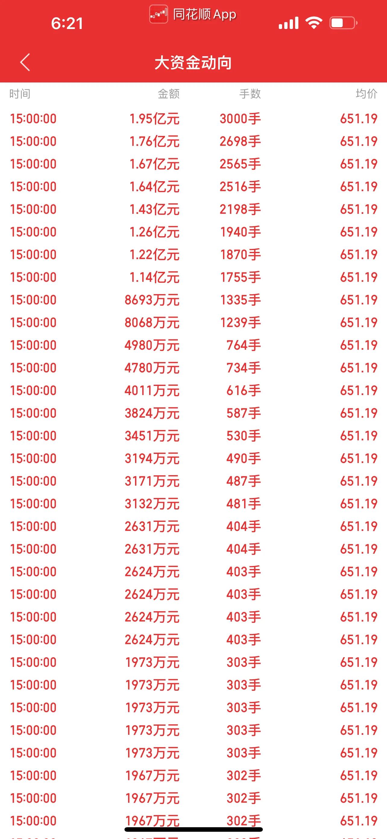 尾盘集合竞价巨额卖单,尾盘集合竞价爆巨量